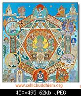 Celtic Buddhism Mandala