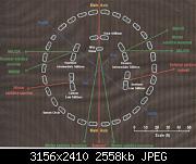 The Stonehenge Diagram